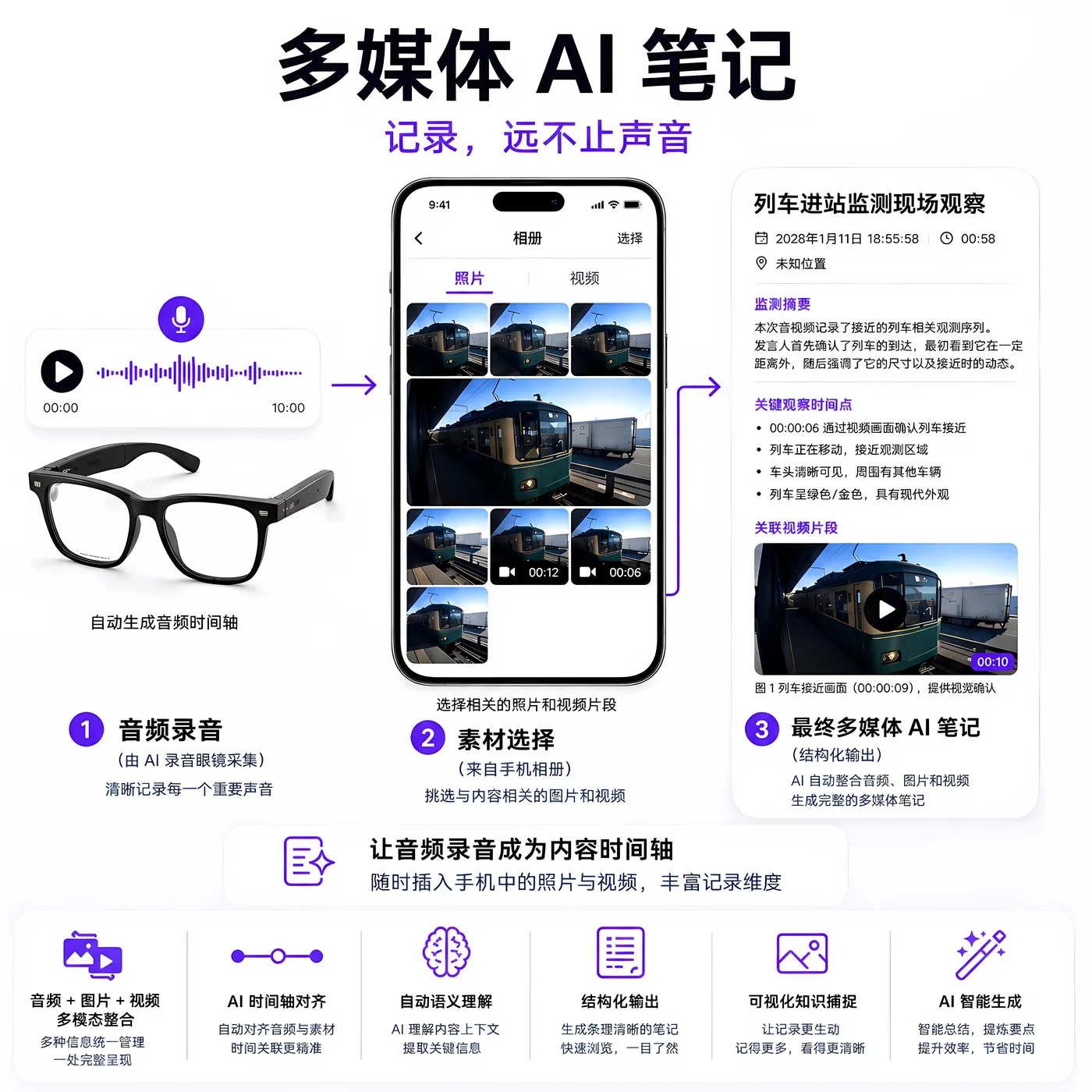 多媒体 AI 笔记