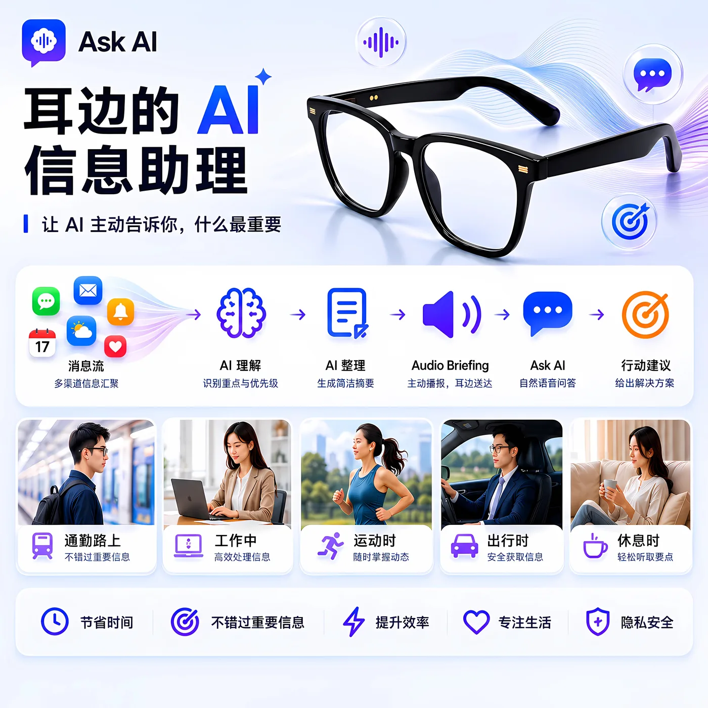 AI 信息助理