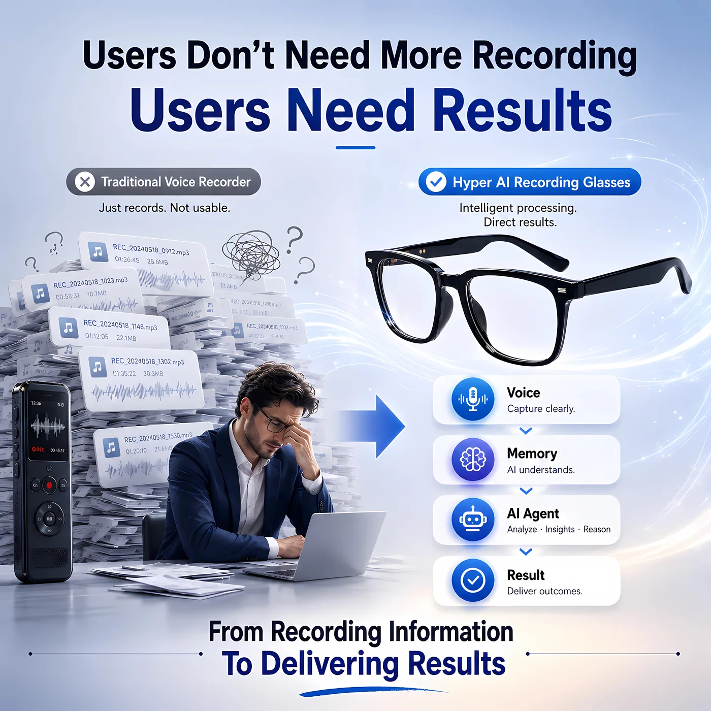 From Recording to Results