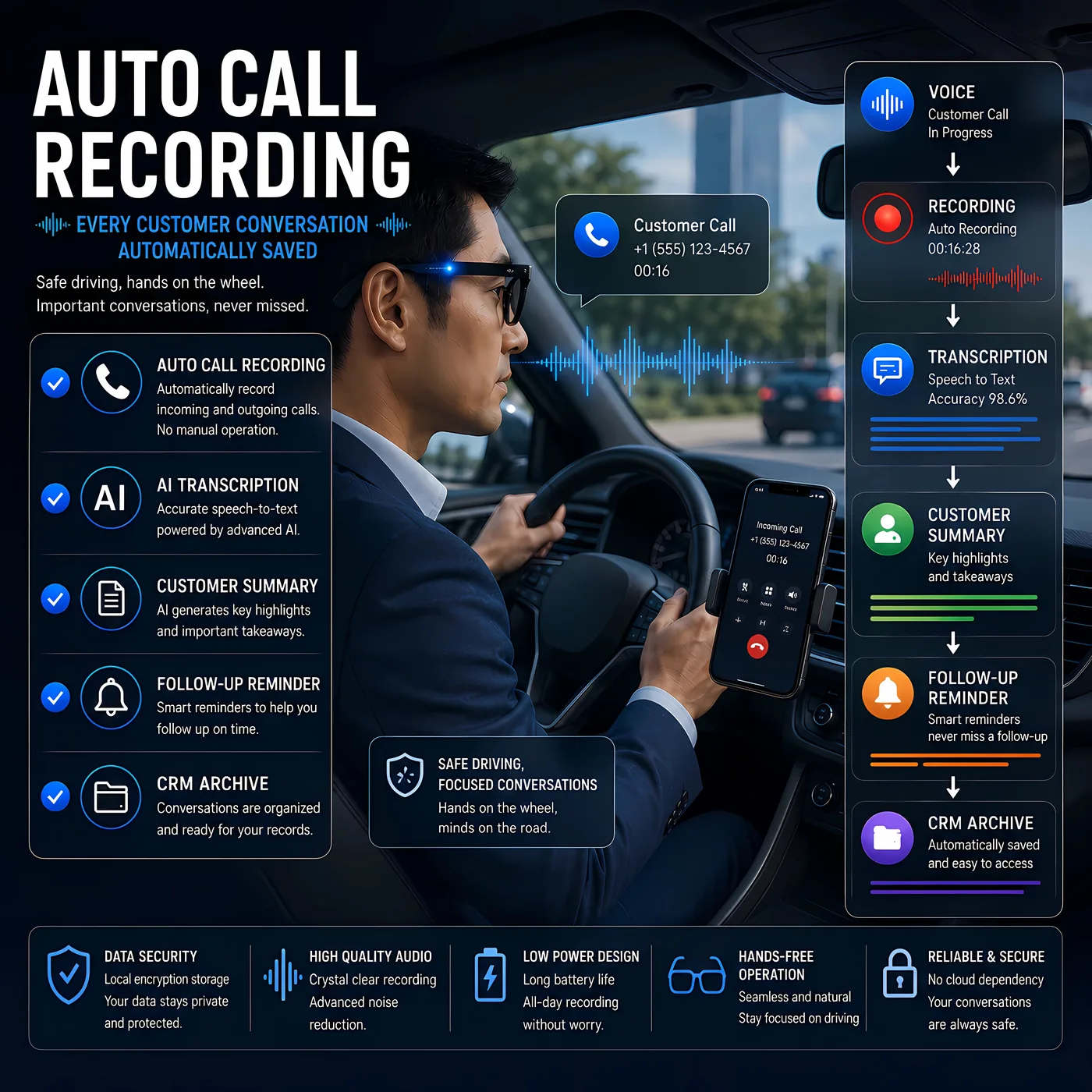 Auto Incoming Call Recording