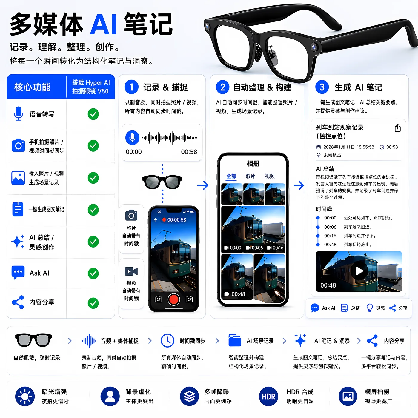 多媒体笔记