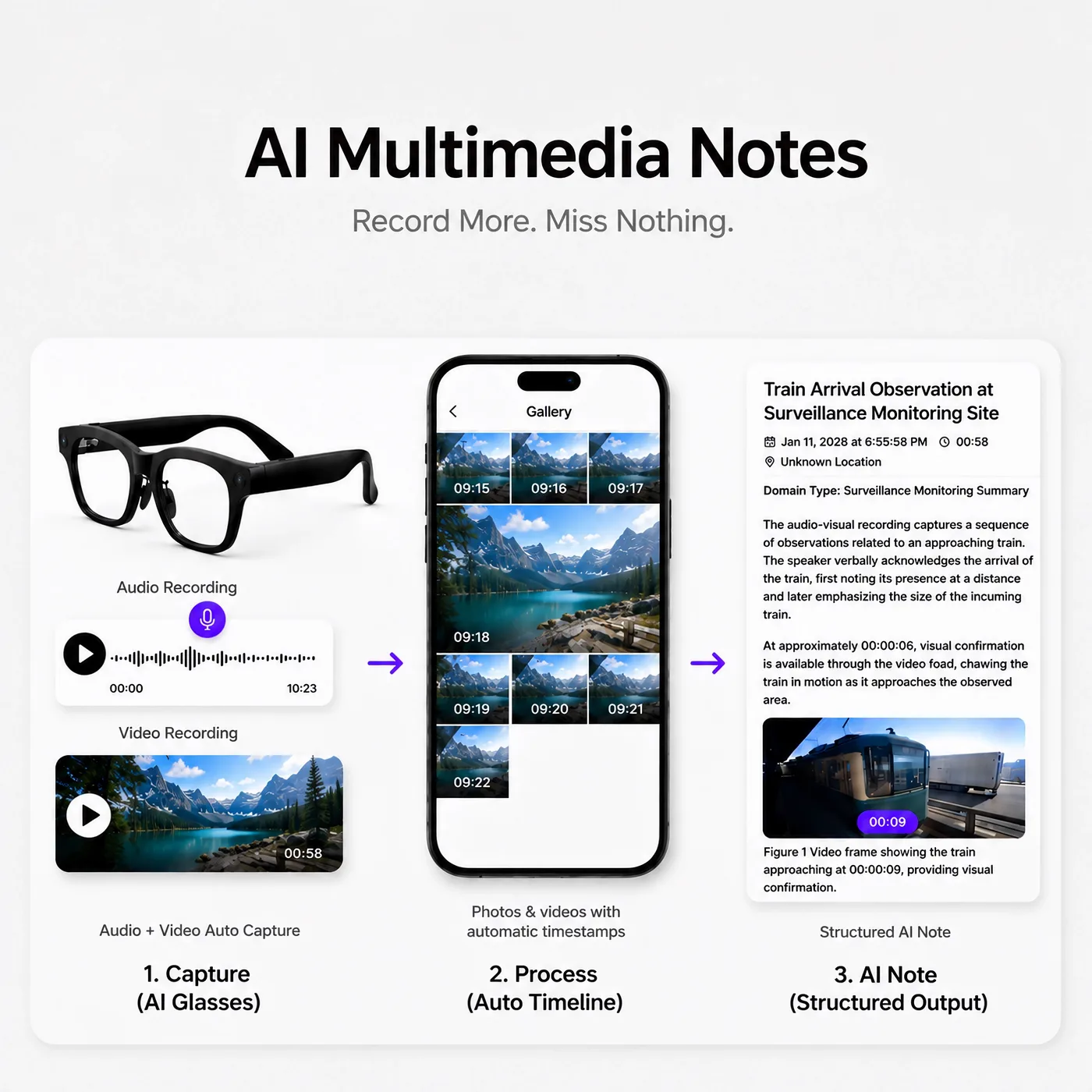 Multimedia Notes