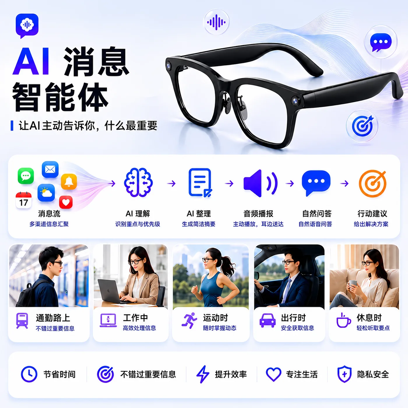 AI 信息智能体