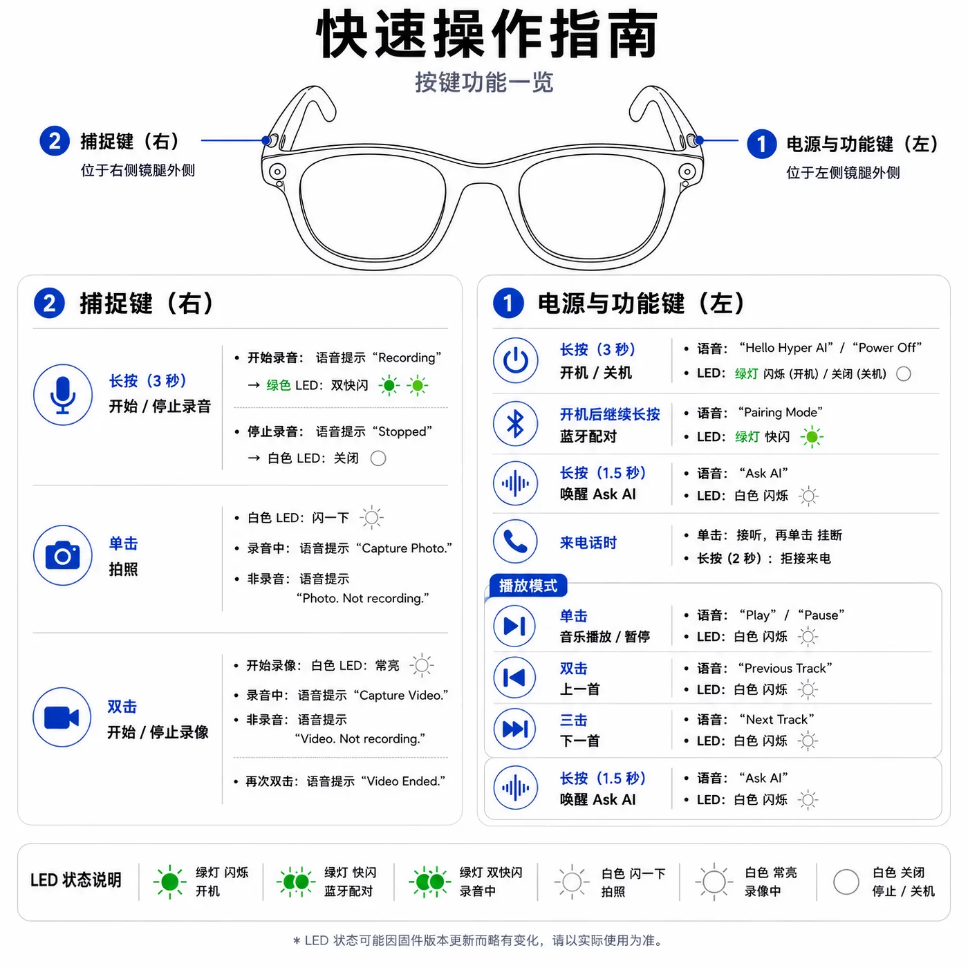 快速操作