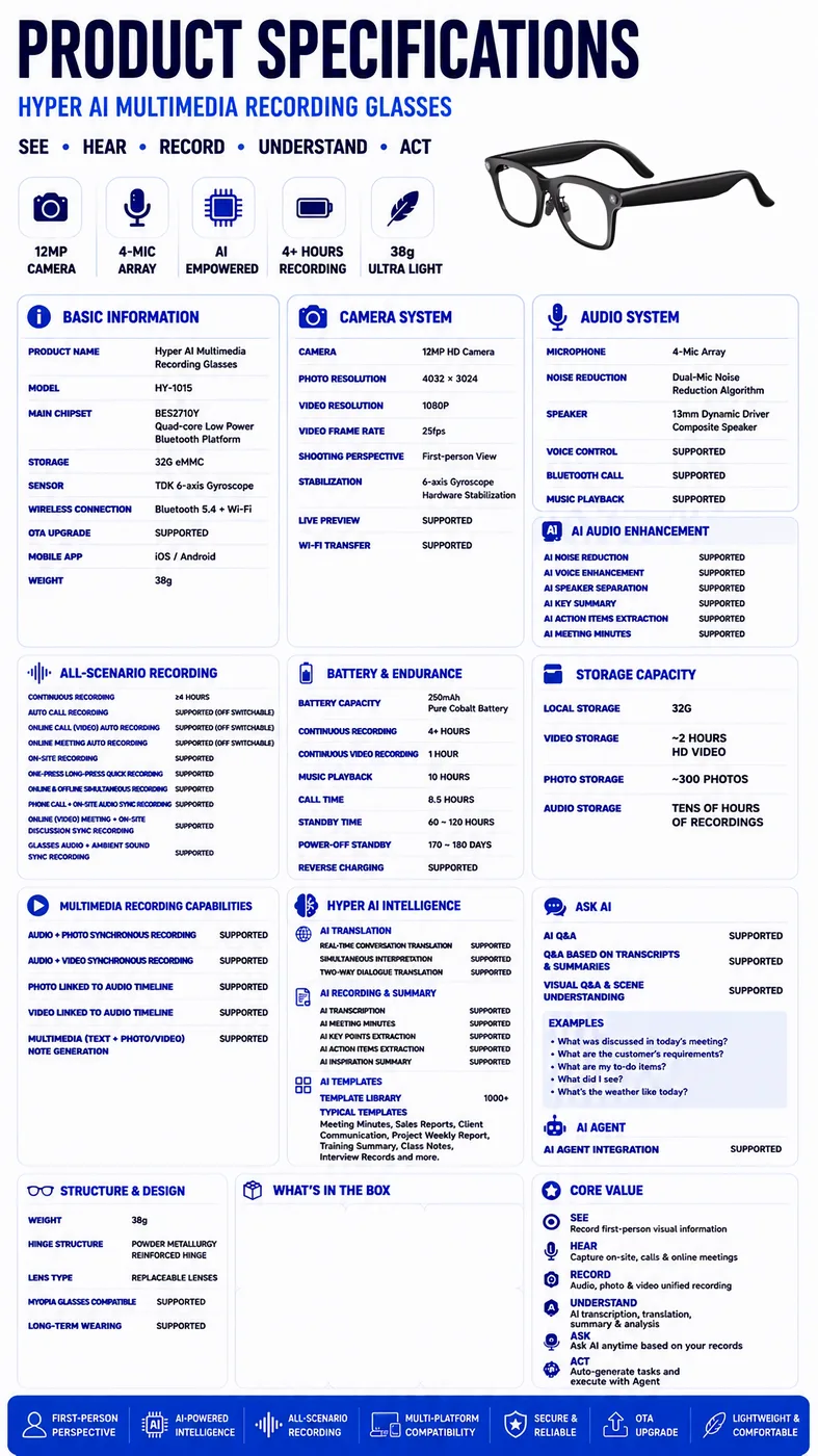 Specifications