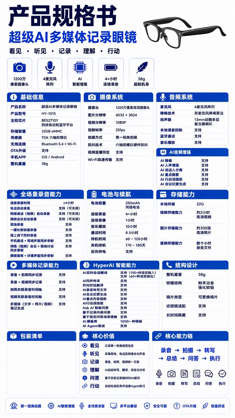 规格