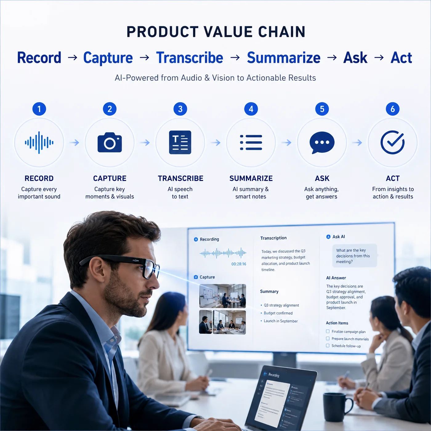 Product Value Chain