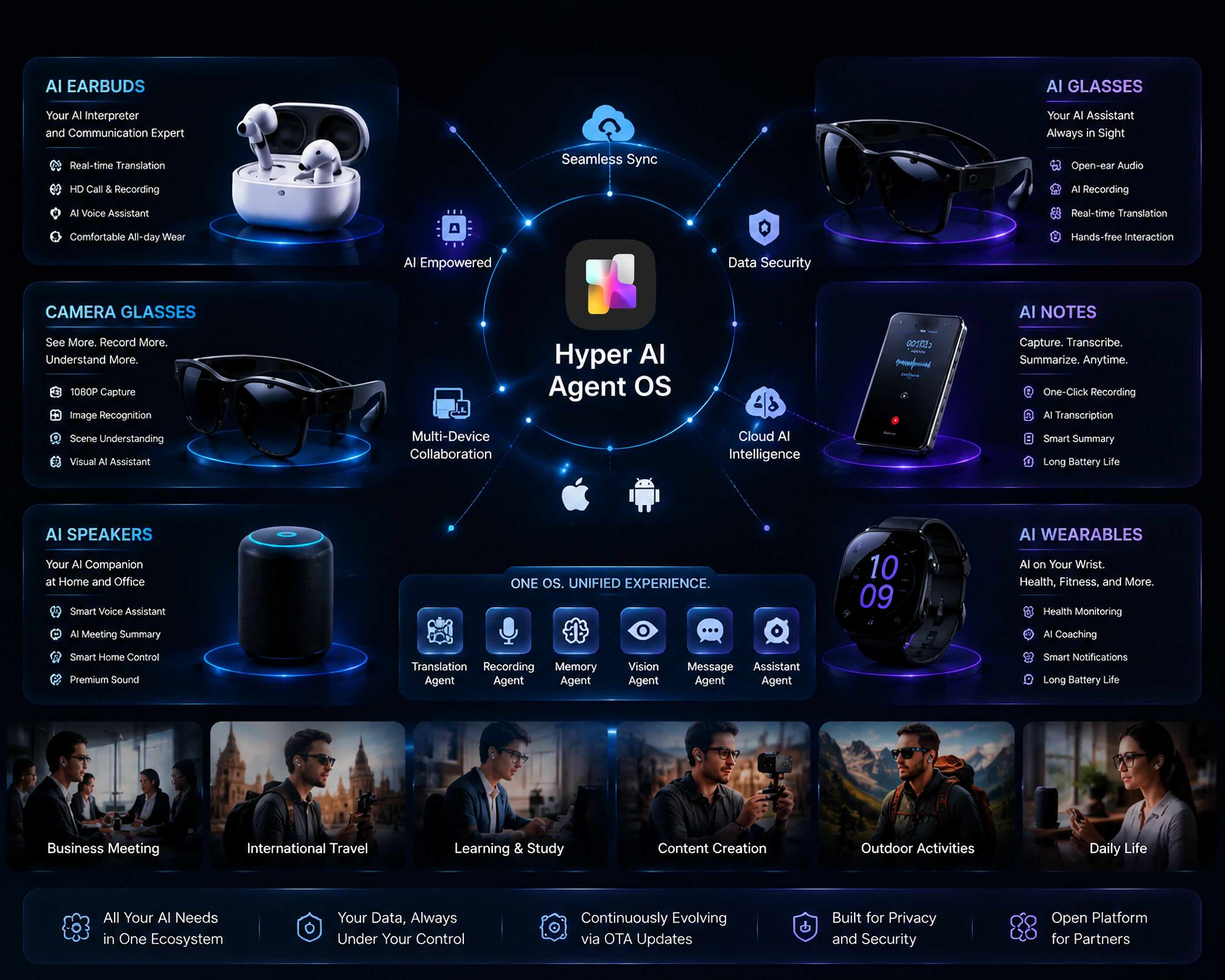 Hyper AI Hardware Ecosystem