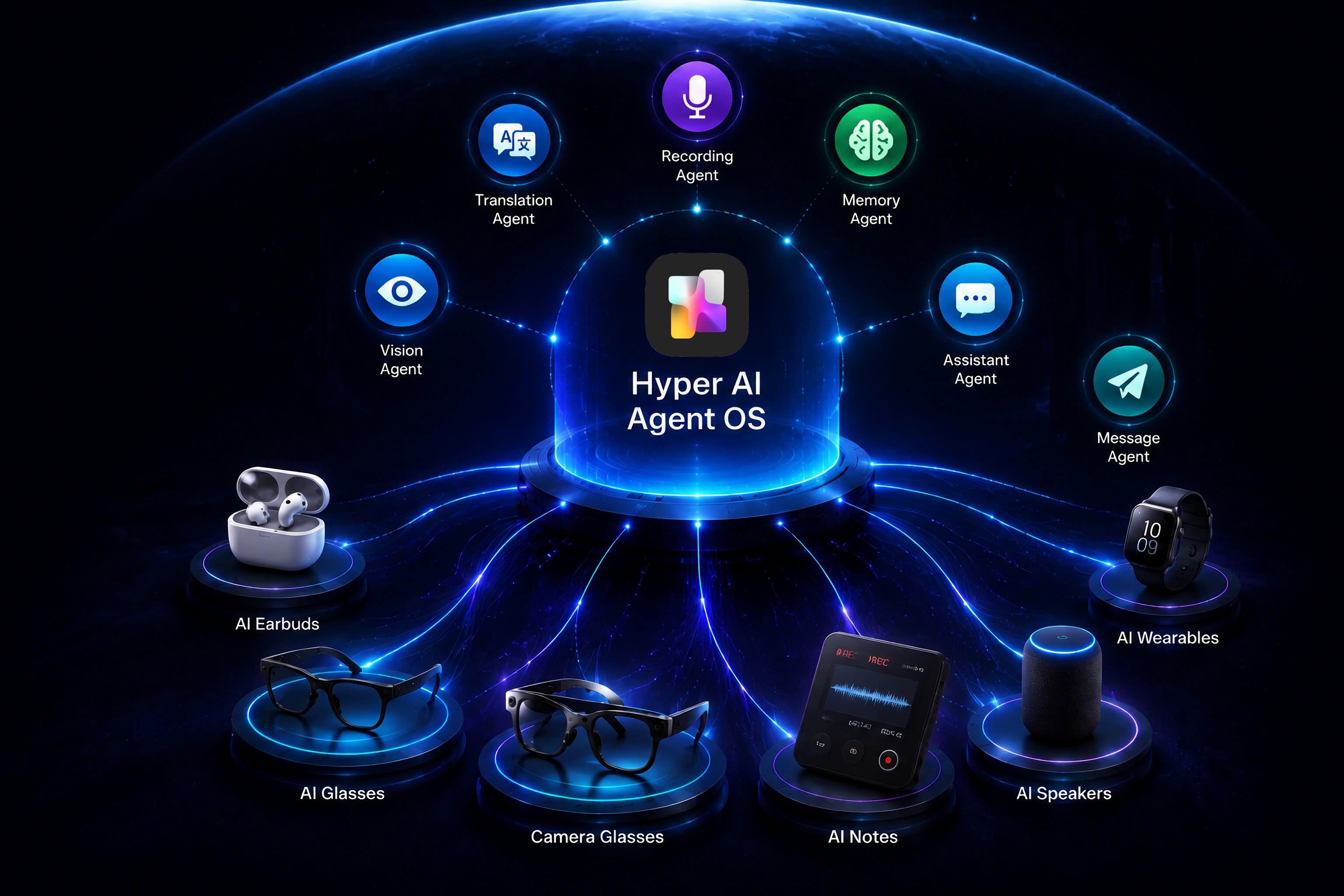 Hyper AI Agent OS — 6 AI Agents and 6 Hardware Devices