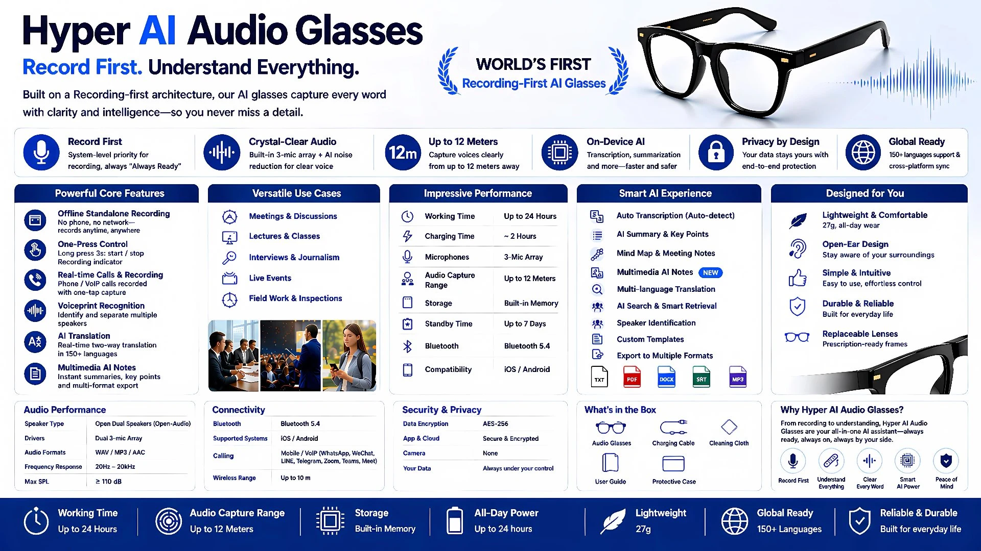 Hyper AI Audio Glasses