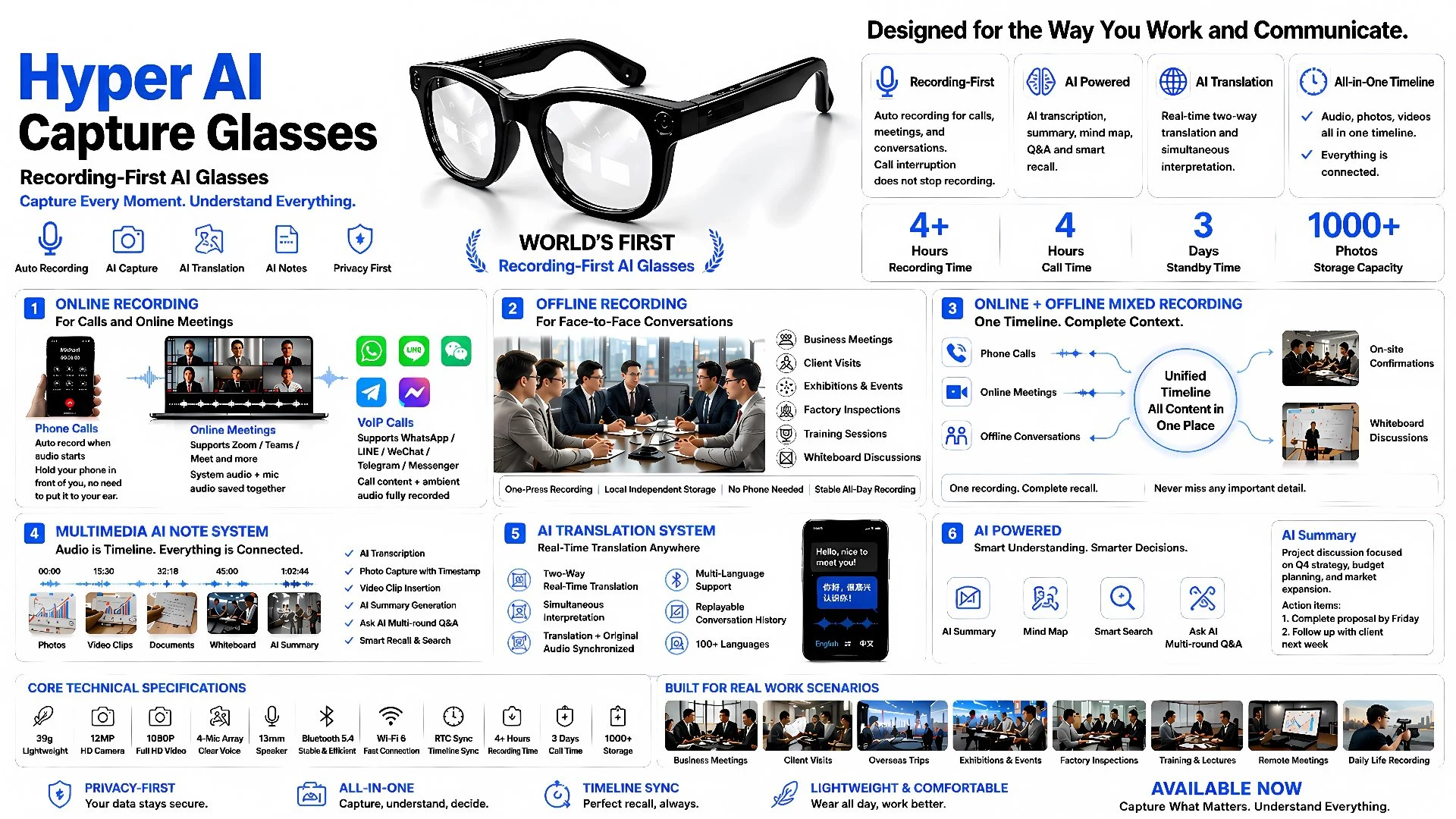 Hyper AI Capture Glasses